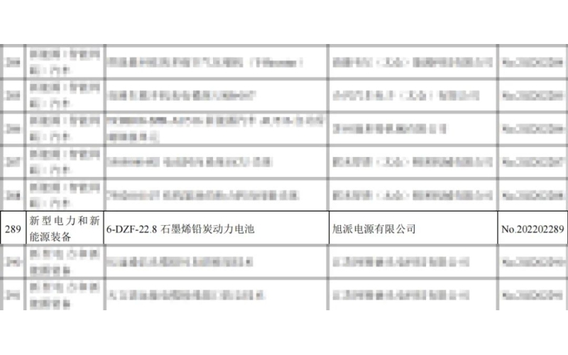重磅！旭派兩項產品列入省重點推廣應用的目錄